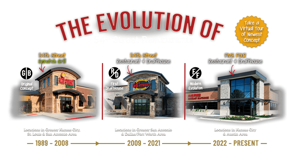 54th Street Restaurant & Drafthouse 2